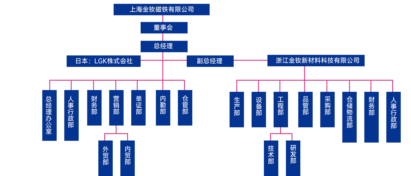 架构.jpg